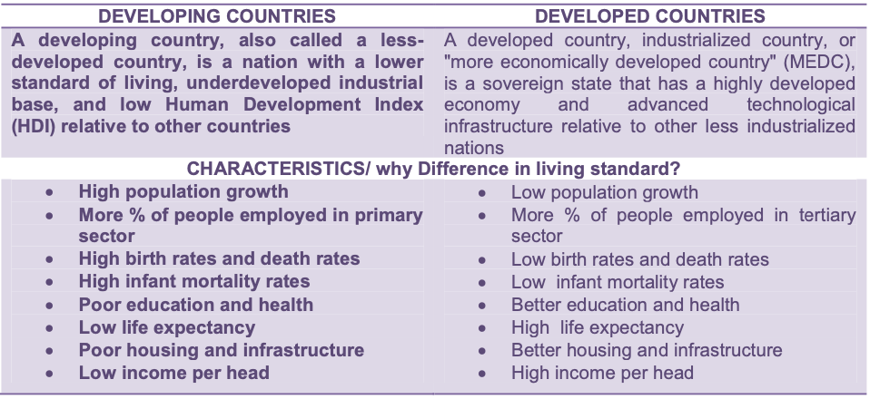 Unit 5-6 Last Minute Notes(Economics)